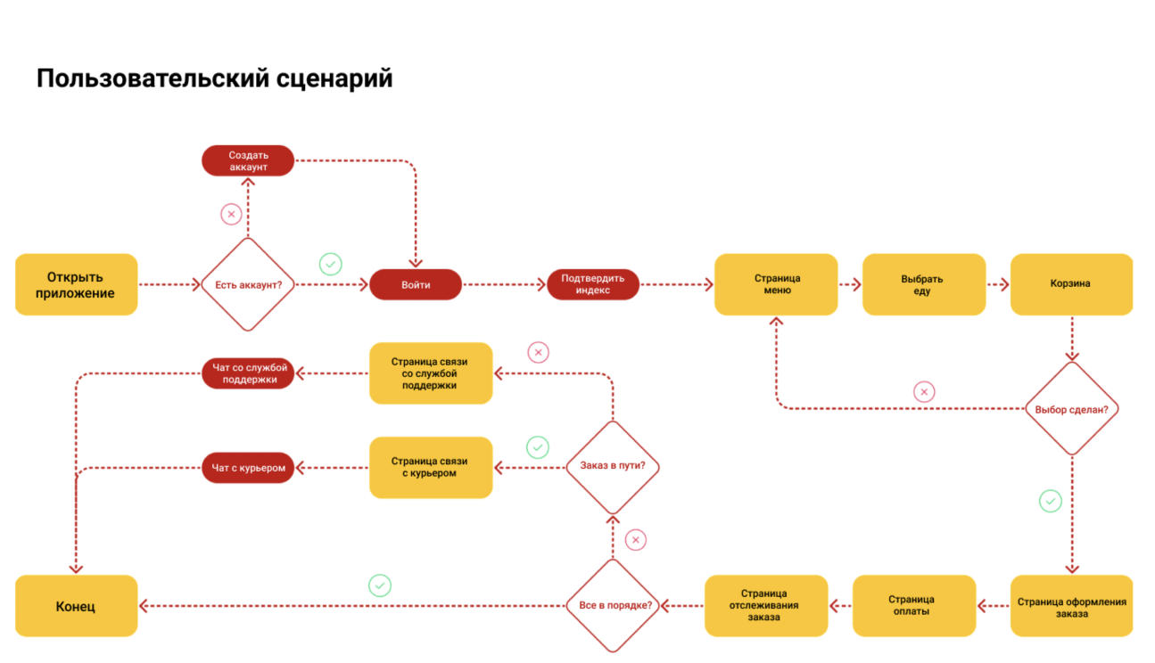 Ахк на схемы